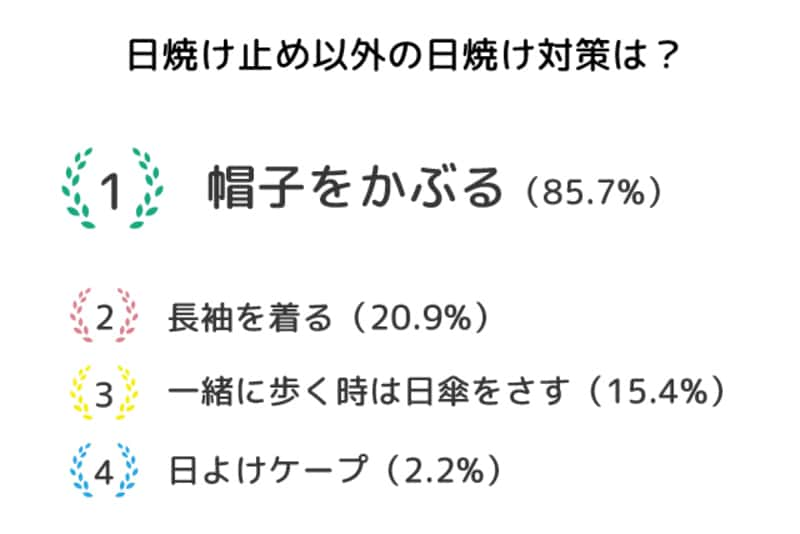 赤ちゃんの日焼け止め完全網羅23選 虫口コミ ママ直伝の塗り方 ママびよりウェブ