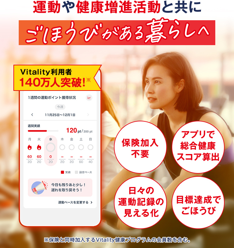 運動や健康増進活動と共にごほうびがある暮らしへ Vitality利用者140万人突破！※ ※保険と同時加入するVitality健康プログラムの会員数を含む。
